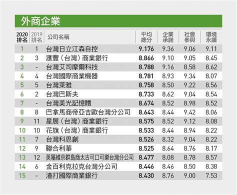 香港企業排名2022|評選結果 – 港股 100 強